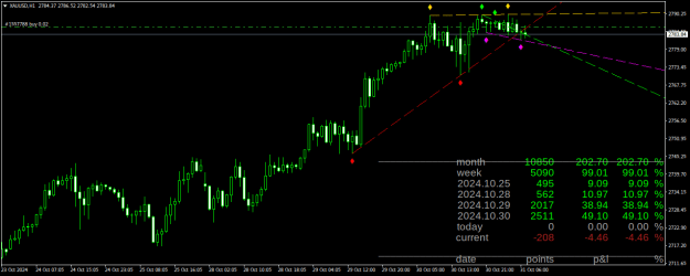 Click to Enlarge

Name: XAUUSDH1.png
Size: 21 KB