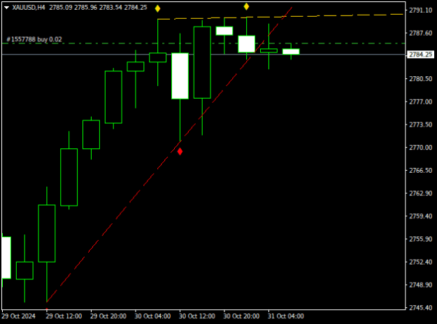 Click to Enlarge

Name: XAUUSDH4.png
Size: 7 KB