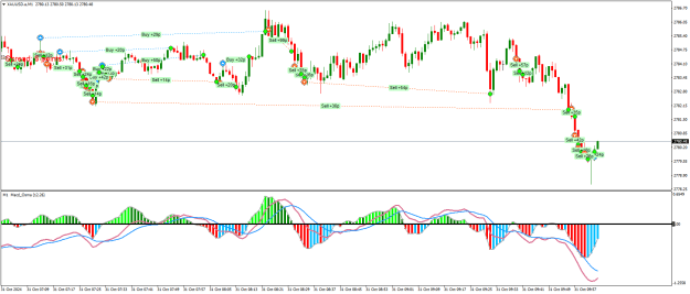 Click to Enlarge

Name: XAUUSD.aM1.png
Size: 27 KB