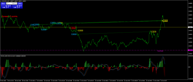 Click to Enlarge

Name: EURUSD.aM1.png
Size: 27 KB
