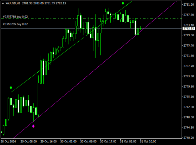 Click to Enlarge

Name: XAUUSDH1.png
Size: 9 KB
