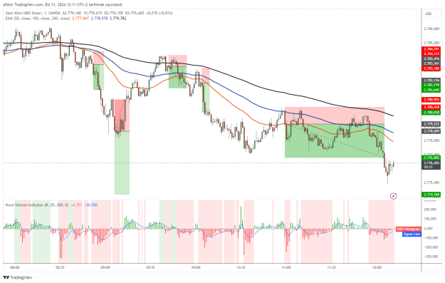 Click to Enlarge

Name: XAUUSD_2024-10-31_13-11-45.png
Size: 47 KB