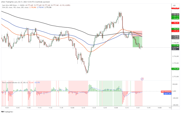 Click to Enlarge

Name: XAUUSD_2024-10-31_14-36-07.png
Size: 42 KB