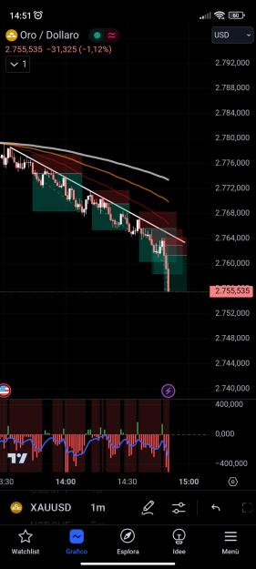 Click to Enlarge

Name: Screenshot_2024-10-31-14-51-00-565_com.tradingview.tradingviewapp.jpg
Size: 438 KB