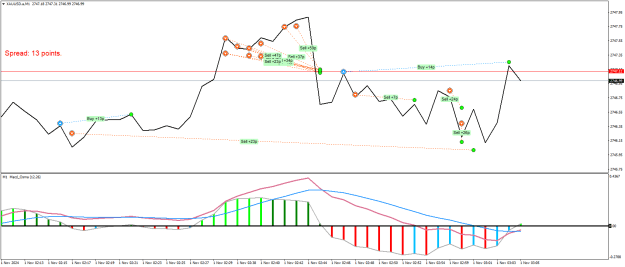 Click to Enlarge

Name: XAUUSD.aM1.png
Size: 21 KB
