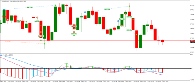 Click to Enlarge

Name: XAUUSD.aM1.png
Size: 21 KB