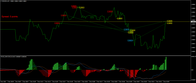 Click to Enlarge

Name: EURUSD.aM1.png
Size: 23 KB
