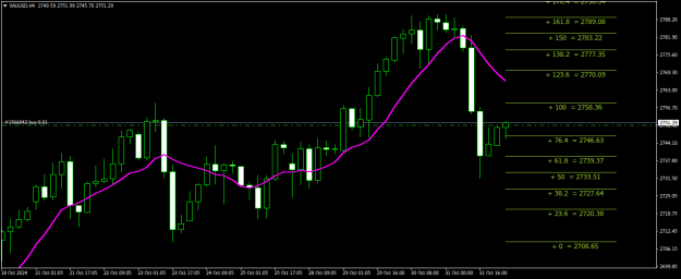 Click to Enlarge

Name: XAUUSDH4.png
Size: 18 KB