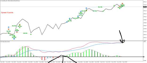 Click to Enlarge

Name: XAUUSD.aM5.png
Size: 24 KB