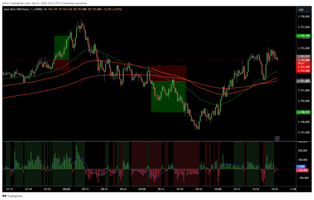 Click to Enlarge

Name: XAUUSD_2024-11-01_11-47-03.png
Size: 42 KB