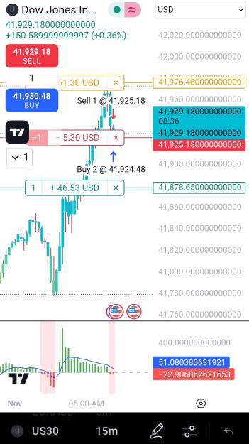 Click to Enlarge

Name: Screenshot_20241101_082125_TradingView.jpg
Size: 263 KB