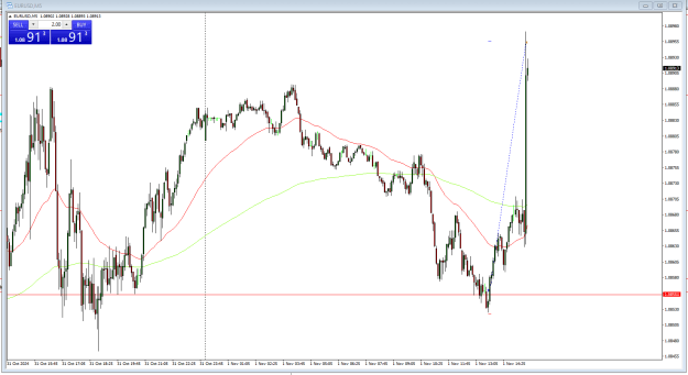 Click to Enlarge

Name: eurusd.PNG
Size: 26 KB