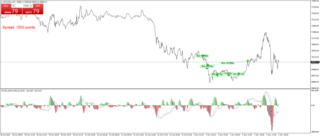 Click to Enlarge

Name: BTCUSD.aM5.png
Size: 26 KB