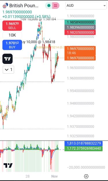 Click to Enlarge

Name: Screenshot_20241101_144114_TradingView.jpg
Size: 234 KB