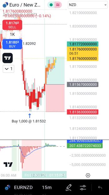 Click to Enlarge

Name: Screenshot_20241101_153810_TradingView.jpg
Size: 236 KB