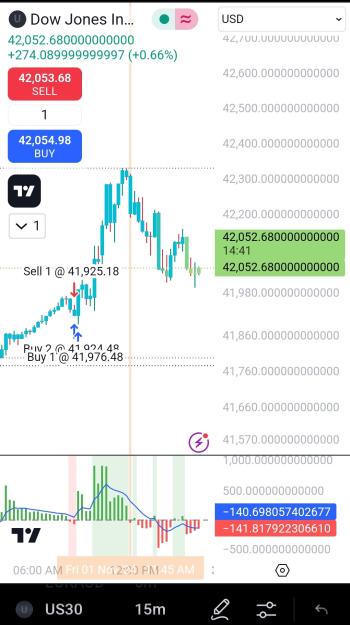 Click to Enlarge

Name: Screenshot_20241101_160020_TradingView.jpg
Size: 255 KB