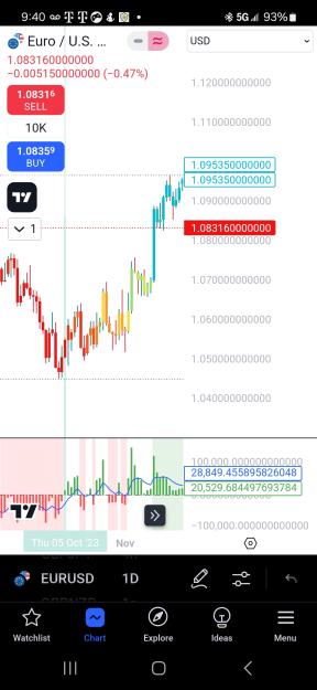 Click to Enlarge

Name: Screenshot_20241102_094052_TradingView.jpg
Size: 487 KB