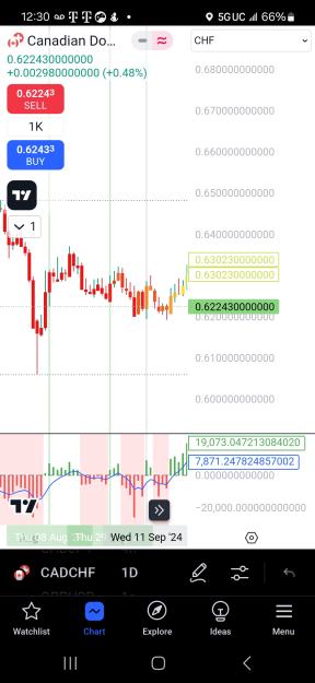 Click to Enlarge

Name: Screenshot_20241102_123044_TradingView.jpg
Size: 497 KB