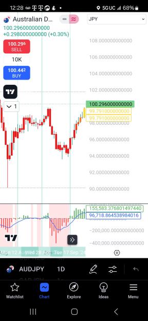 Click to Enlarge

Name: Screenshot_20241102_122805_TradingView.jpg
Size: 530 KB