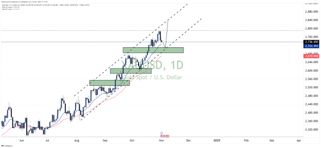 Click to Enlarge

Name: XAUUSD_2024-11-02_10-11-03.png
Size: 59 KB
