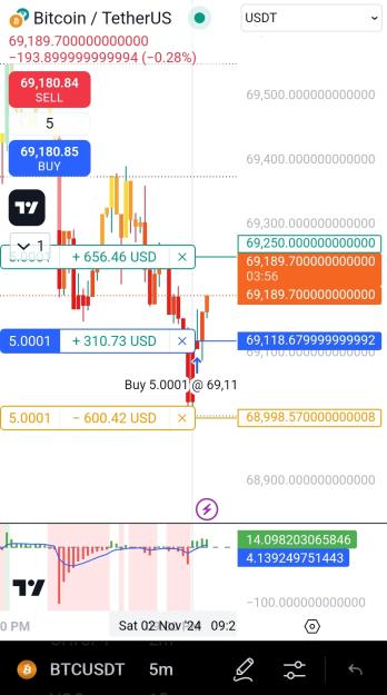 Click to Enlarge

Name: Screenshot_20241102_213616_TradingView.jpg
Size: 558 KB