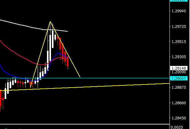 Click to Enlarge

Name: gbpusd 1 hour nov3.PNG
Size: 5 KB