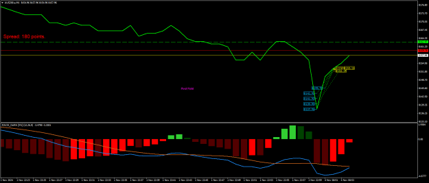 Click to Enlarge

Name: AUS200.aM1.png
Size: 17 KB