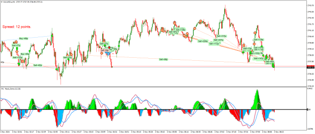 Click to Enlarge

Name: XAUUSD.aM1.png
Size: 35 KB