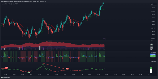 Click to Enlarge

Name: EURUSD_2024-11-04_12-52-43_a60b9.png
Size: 167 KB