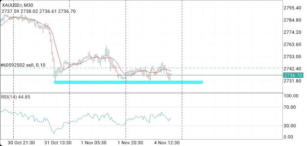 Click to Enlarge

Name: Screenshot_20241104_173222_MetaTrader 4.jpg
Size: 572 KB