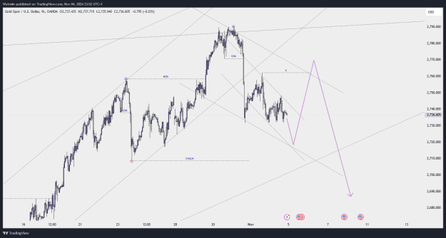 Click to Enlarge

Name: XAUUSD_2024-11-04_23-52-59.png
Size: 36 KB