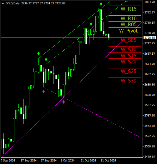 Click to Enlarge

Name: GOLDDaily.png
Size: 12 KB