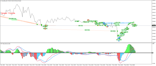 Click to Enlarge

Name: XAUUSD.aM5.png
Size: 28 KB