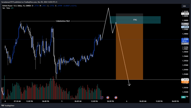 Click to Enlarge

Name: GBPUSD_2024-11-05_14-50-06.png
Size: 26 KB
