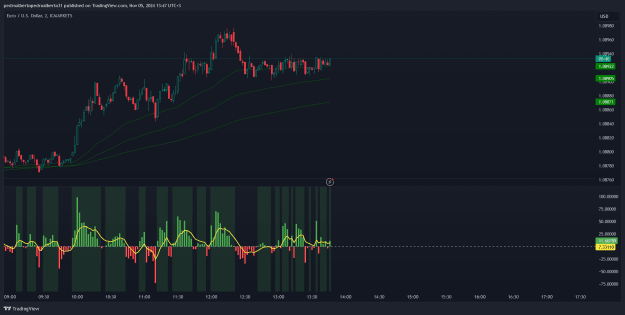 Click to Enlarge

Name: EURUSD_2024-11-05_11-47-19_825ad.png
Size: 125 KB