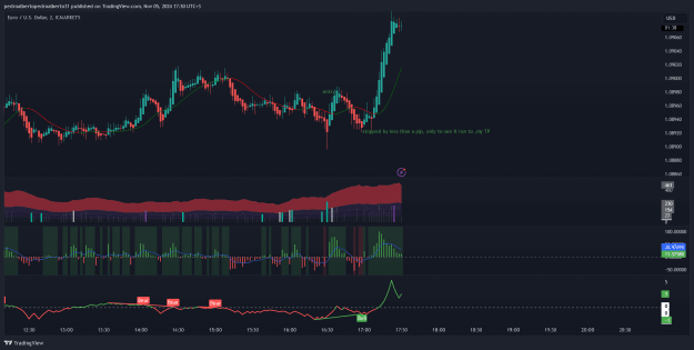 Click to Enlarge

Name: EURUSD_2024-11-05_15-30-21_69524.png
Size: 153 KB