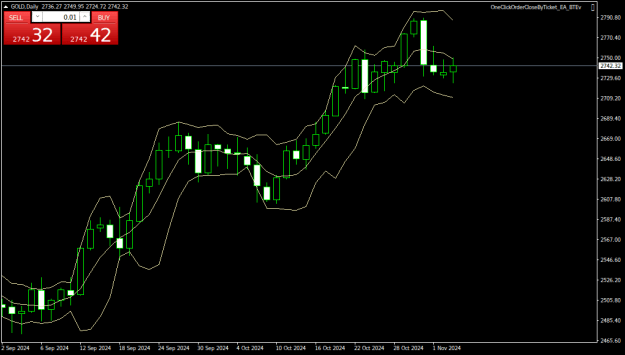 Click to Enlarge

Name: GOLDDaily.png
Size: 17 KB