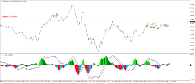 Click to Enlarge

Name: XAUUSD.aM1.png
Size: 25 KB