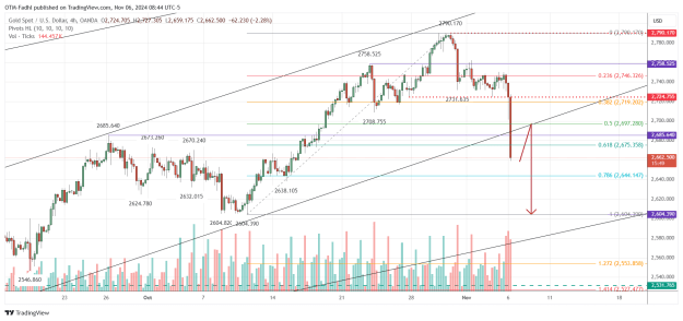 Click to Enlarge

Name: XAUUSD_2024-11-06_08-44-12.png
Size: 56 KB