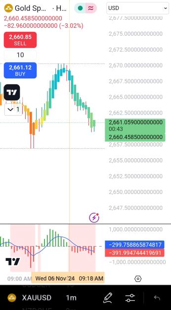 Click to Enlarge

Name: Screenshot_20241106_092725_TradingView.jpg
Size: 500 KB