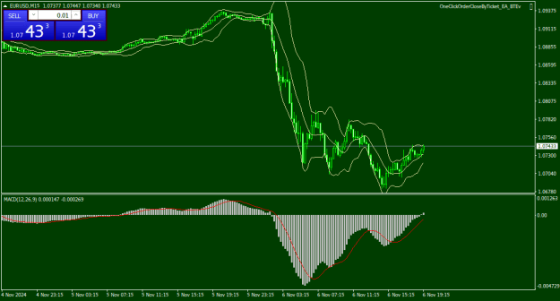 Click to Enlarge

Name: EURUSDM15.png
Size: 16 KB