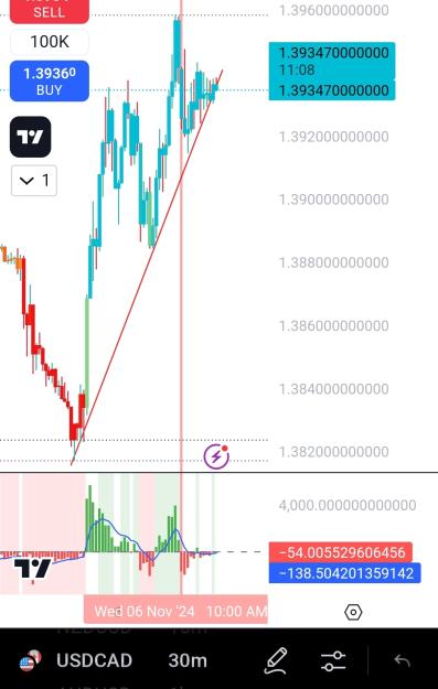 Click to Enlarge

Name: Screenshot_20241106_154914_TradingView.jpg
Size: 396 KB