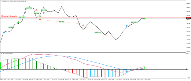 Click to Enlarge

Name: XAUUSD.aM1.png
Size: 18 KB