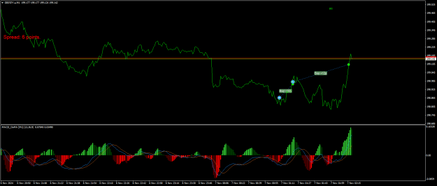 Click to Enlarge

Name: GBPJPY.aM1.png
Size: 21 KB