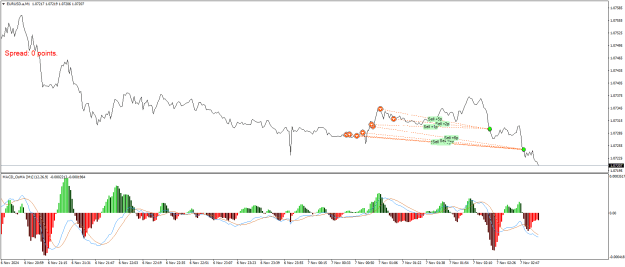 Click to Enlarge

Name: EURUSD.aM1.png
Size: 21 KB