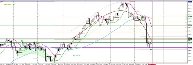 Click to Enlarge

Name: XAUUSD H4.jpg
Size: 245 KB