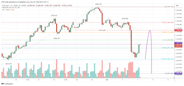 Click to Enlarge

Name: XAUUSD_2024-11-07_09-12-23.png
Size: 45 KB