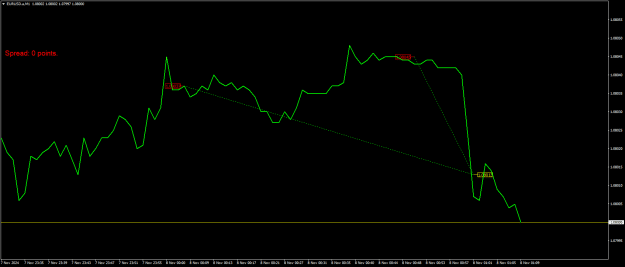 Click to Enlarge

Name: EURUSD.aM1.png
Size: 14 KB
