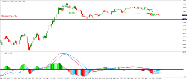 Click to Enlarge

Name: XAUUSD.aM1.png
Size: 20 KB