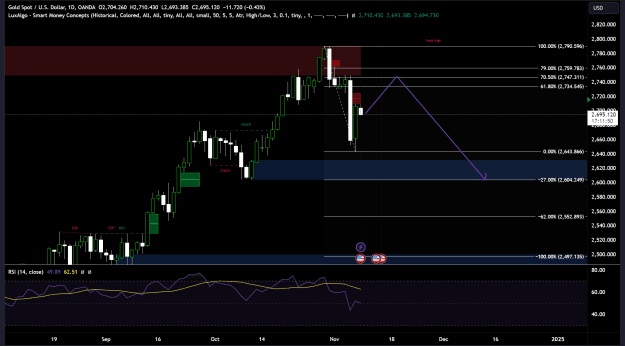 Click to Enlarge

Name: XAUUSD_2024-11-08_10-18-08_02896.png
Size: 53 KB